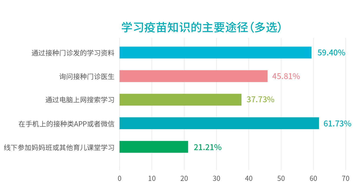 行業(yè)報(bào)告_學(xué)習(xí)疫苗知識(shí)的主要途徑.jpg