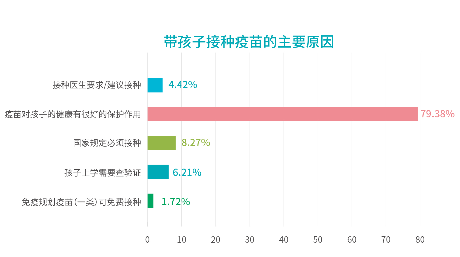 行業(yè)報(bào)告_帶孩子接種疫苗的主要原因.jpg