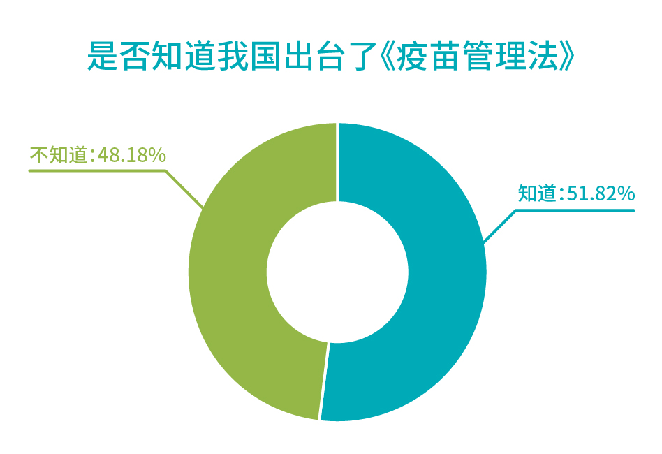 行業(yè)報(bào)告_是否知道我國(guó)出臺(tái)了疫苗管理法.jpg