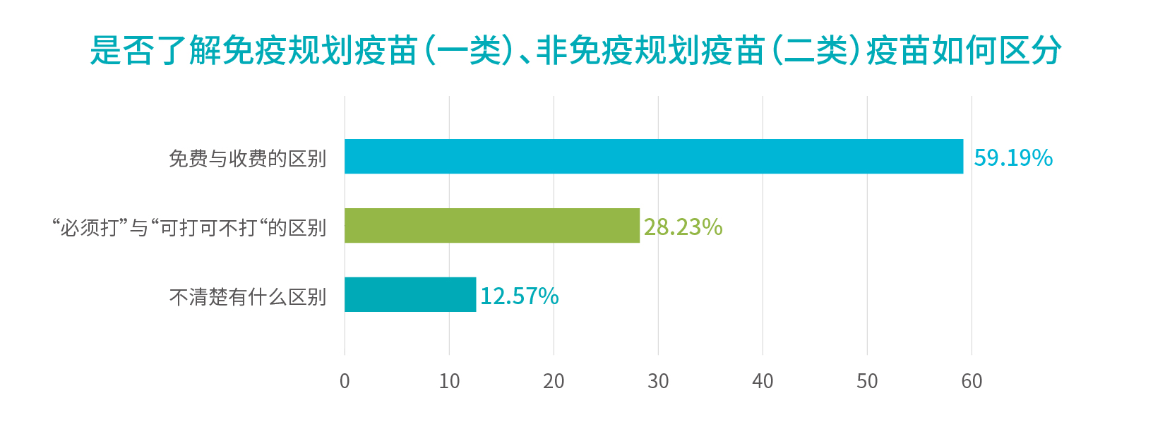 行業(yè)報(bào)告_是否了解如何區(qū)分.jpg