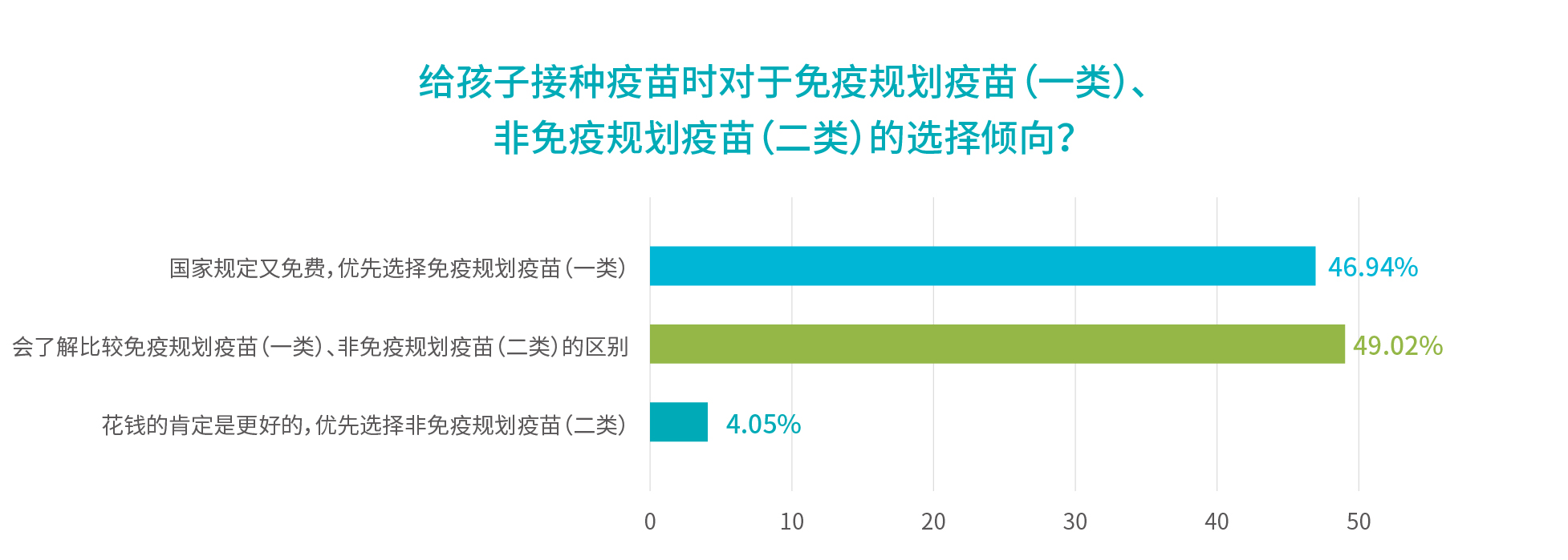 行業(yè)報(bào)告_對(duì)一類(lèi)二類(lèi)的選擇傾向.jpg