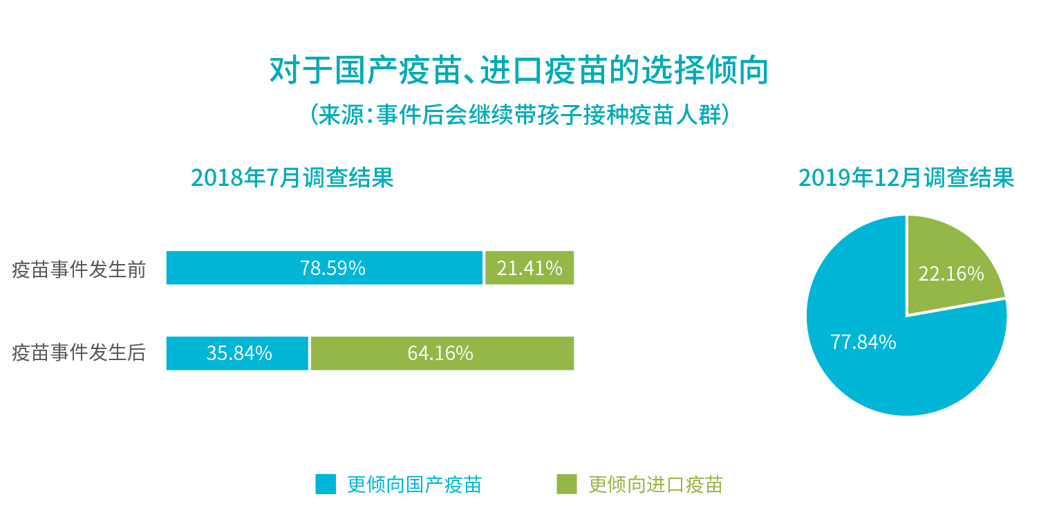 行業(yè)報(bào)告_對(duì)于國(guó)產(chǎn)疫苗、進(jìn)口疫苗的選擇傾向.jpg