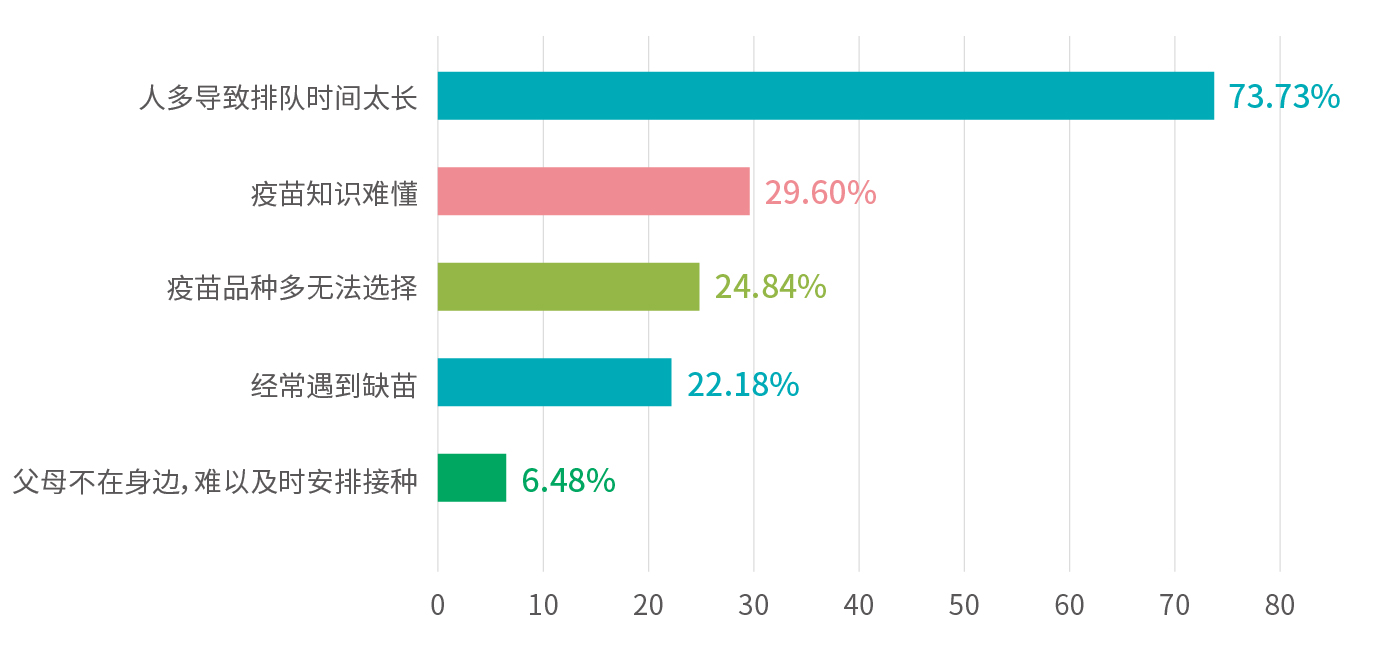 行業(yè)報(bào)告_遇到的主要困擾是.jpg