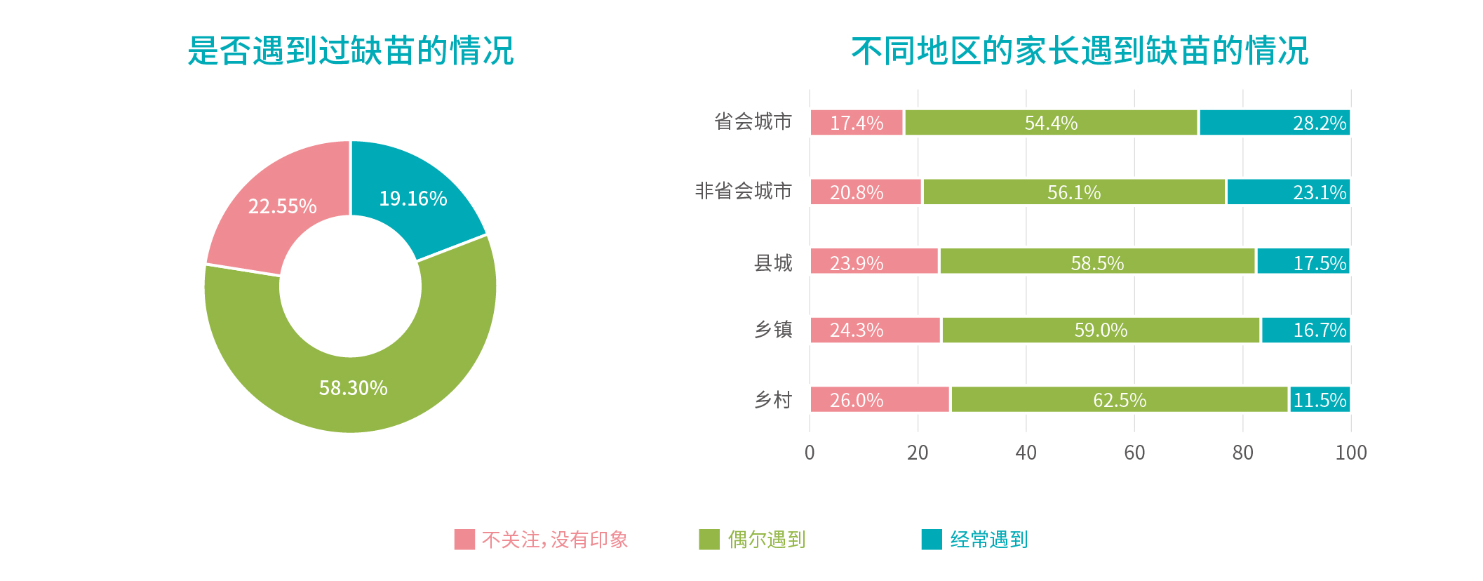 行業(yè)報(bào)告_是否遇到缺苗的情況.jpg