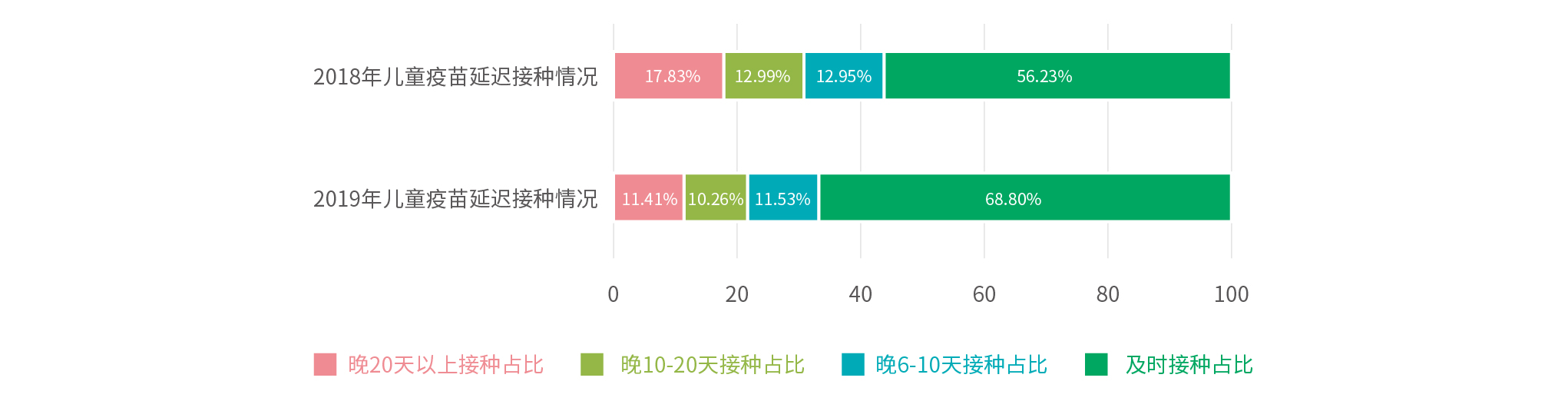 行業(yè)報(bào)告_延遲接種情況.jpg