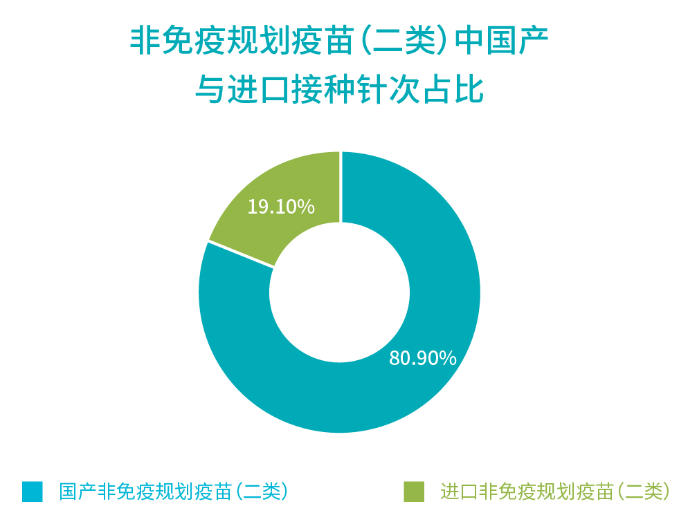 行業(yè)報(bào)告_國(guó)產(chǎn)進(jìn)口占比.jpg