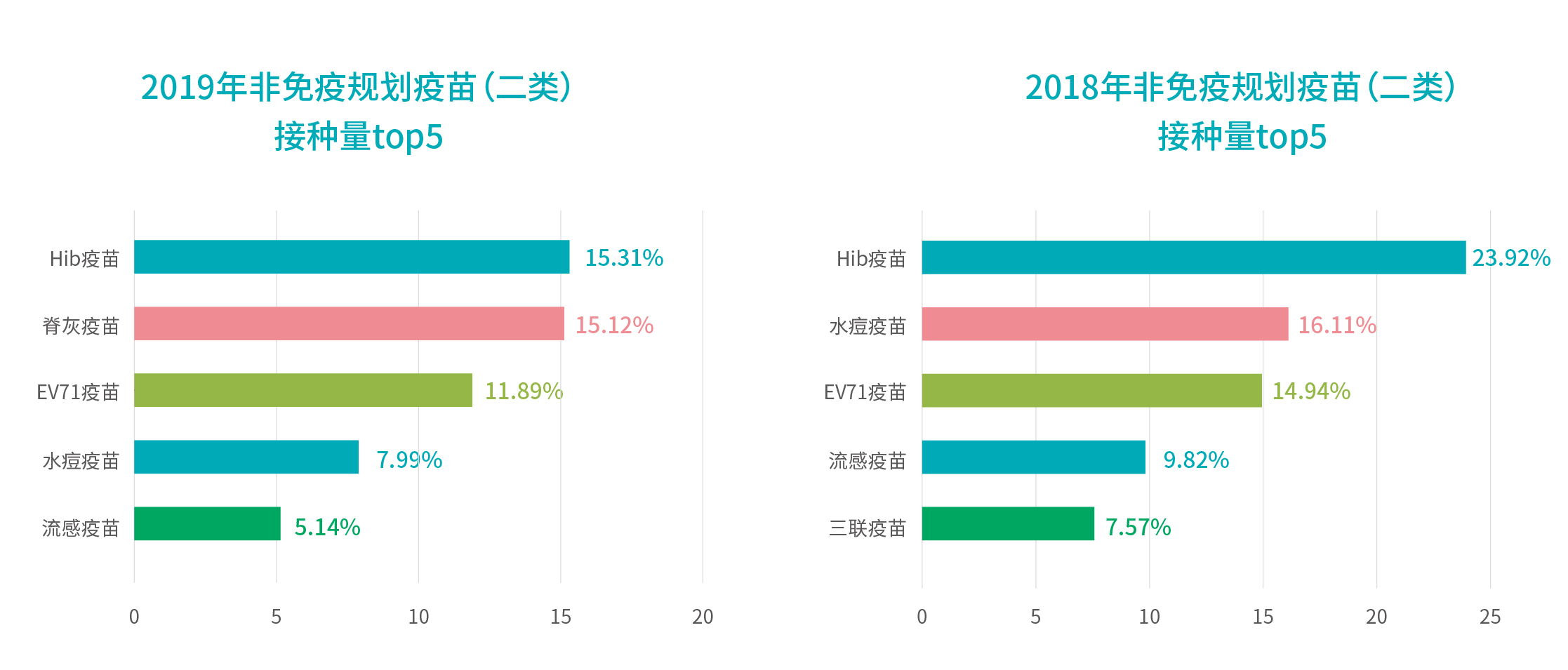 行業(yè)報(bào)告_接種量top5.jpg