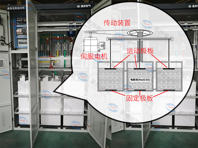 YLQ水阻柜-640x480產品8.jpg YLQ水阻柜-640x480產品8.jpg
